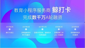 在線教育再添新翼 鯨打卡獲數(shù)千萬元A輪融資，小程序服務(wù)商引領(lǐng)行業(yè)新生態(tài)