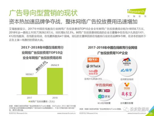 2018中國在線教育行業 變革、挑戰與未來展望