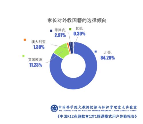 中科院報告揭示 在線教育1對1模式凸顯較高品價比，引領行業價值回歸