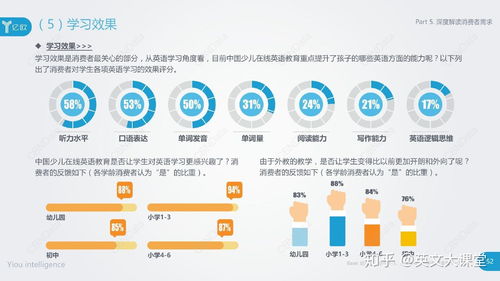 少兒英語哪家強(qiáng)？——中國(guó)在線少兒英語教育行業(yè)深度解析與測(cè)評(píng)