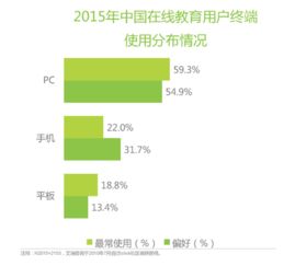 K12在線教育行業與產品深度分析報告 機遇、挑戰與未來趨勢
