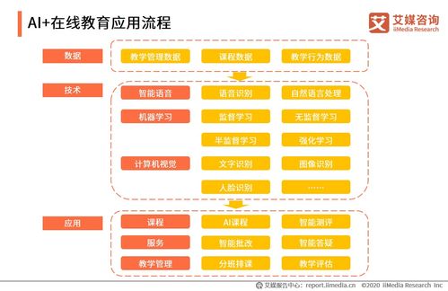 《深層領(lǐng)悟 從艾媒咨詢2020報(bào)告管窺在線教育行業(yè)創(chuàng)新趨勢(shì)》