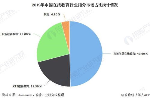 2020年中國(guó)在線教育行業(yè)市場(chǎng)現(xiàn)狀及發(fā)展前景分析 政策健全將進(jìn)一步推動(dòng)行業(yè)發(fā)展